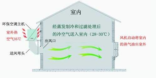 �h(hu��n)�����{(di��o)���bʾ��D