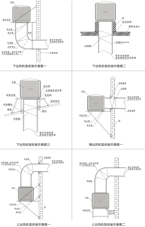 �h(hu��n)�����{(di��o)���b���L(f��ng)�������׷N��ʽ