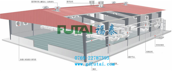 �h(hu��n)�����{(di��o)�C(j��)����ʾ��D