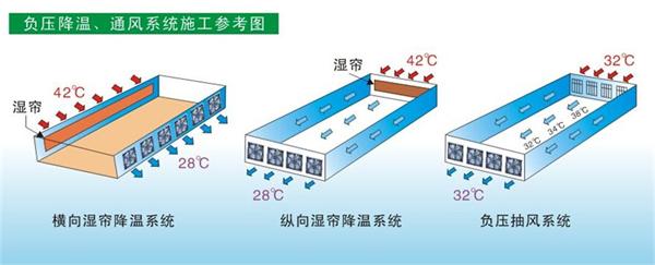 ˮ���L(f��ng)�C(j��)���b��ʽ��(bi��o)��(zh��n)